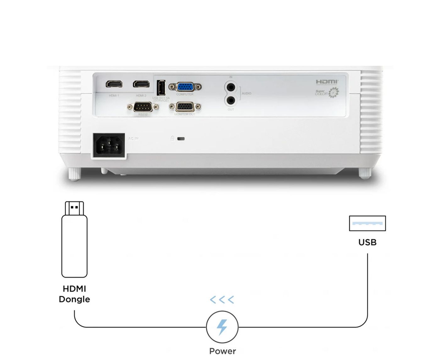 Built-in 5V/1.5A USB power for HDMI wireless dongles