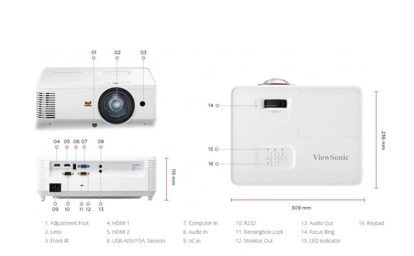 Projector showing dimensions and input/output ports layout