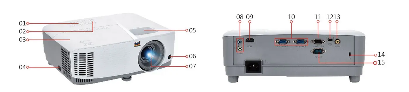 Detailed diagram highlighting projector interface, connectivity ports, and physical adjustment controls