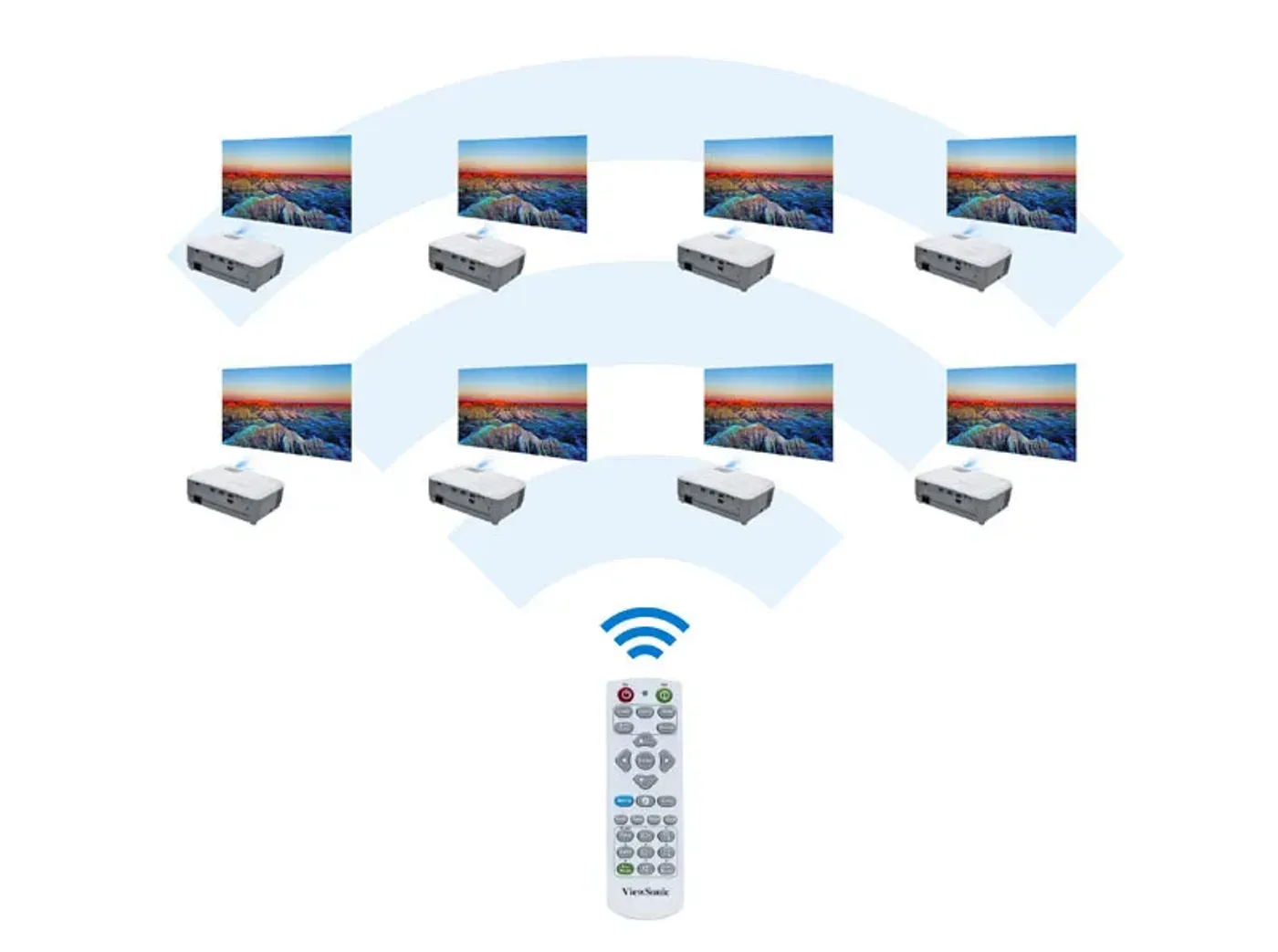 Remote control capable of managing multiple projectors using 8 unique codes