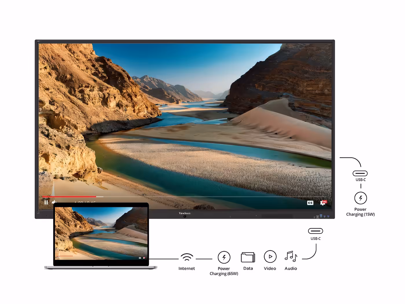 Dual USB-C ports on the IFP35-1 display enabling streamlined device charging and connectivity