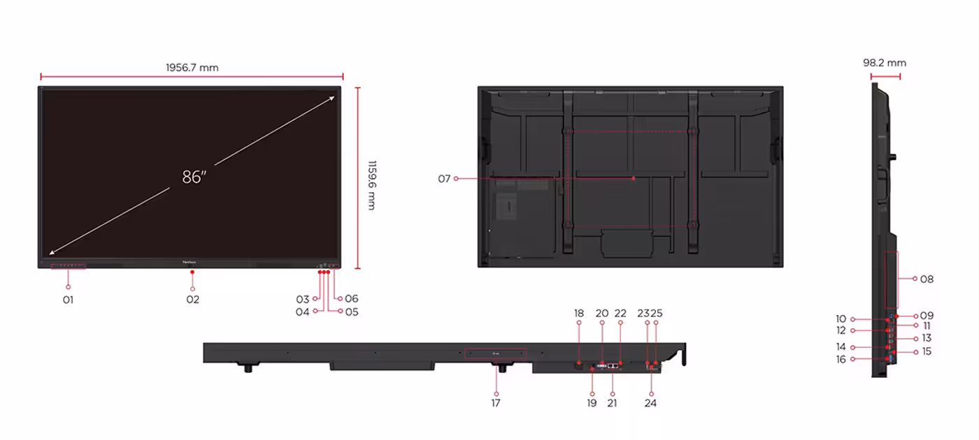 Technical diagram showing the layout of I/O ports including HDMI, USB-C, and LAN