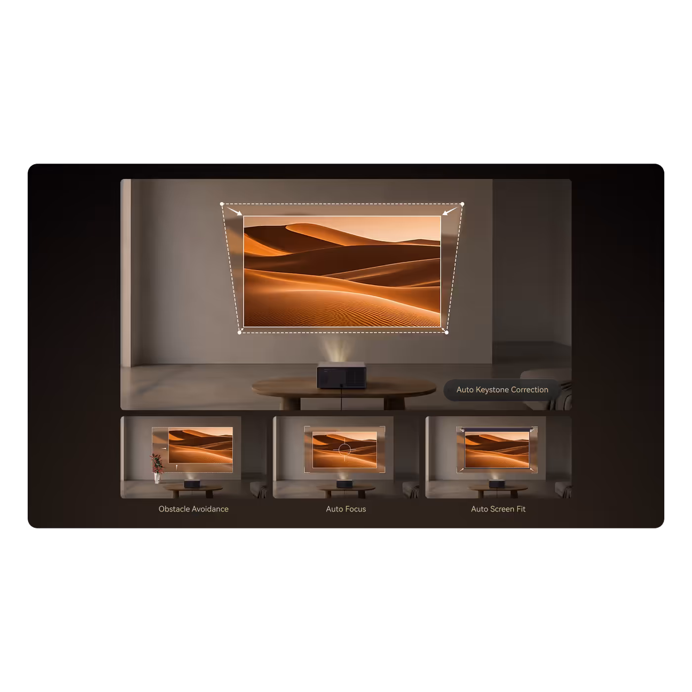 Wanbo panels showing auto keystone correction, obstacle avoidance, auto focus and auto screen fit