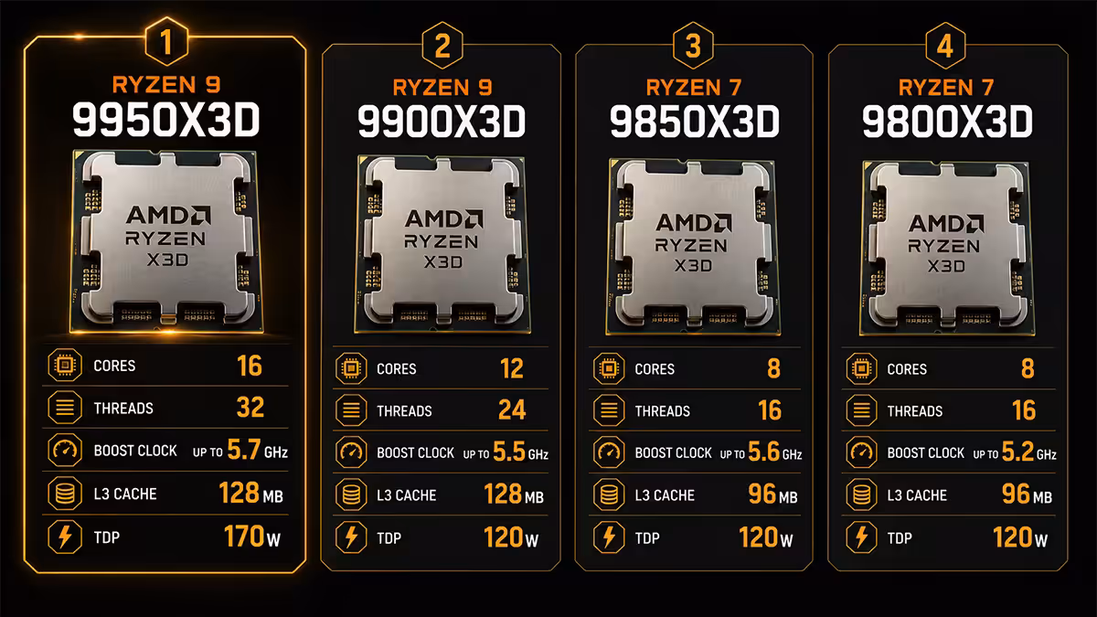 2026 AMD X3D CPU lineup