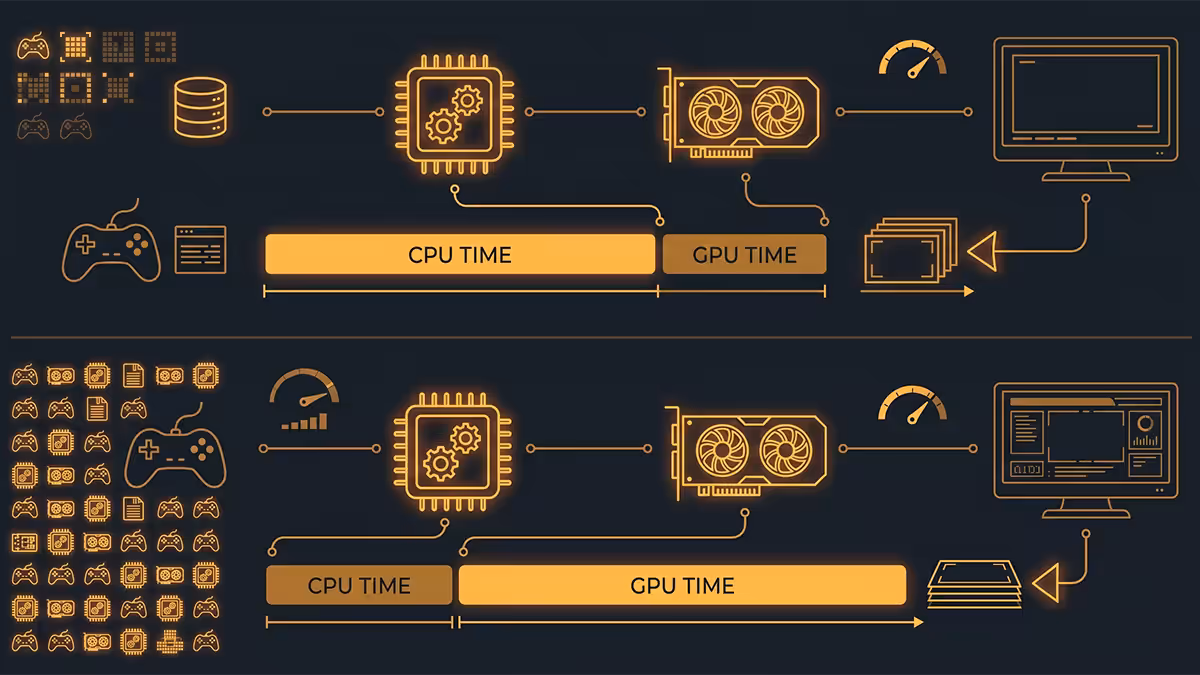 CPU vs GPU bottleneck by resolution