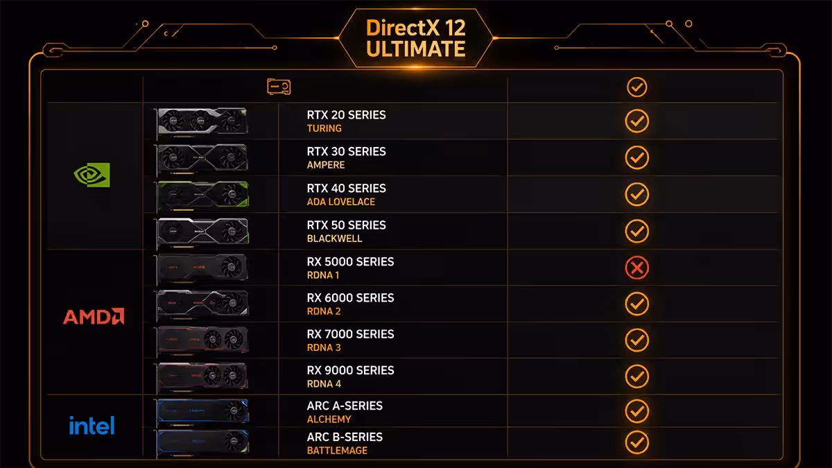 GPUs supporting DX12 Ultimate