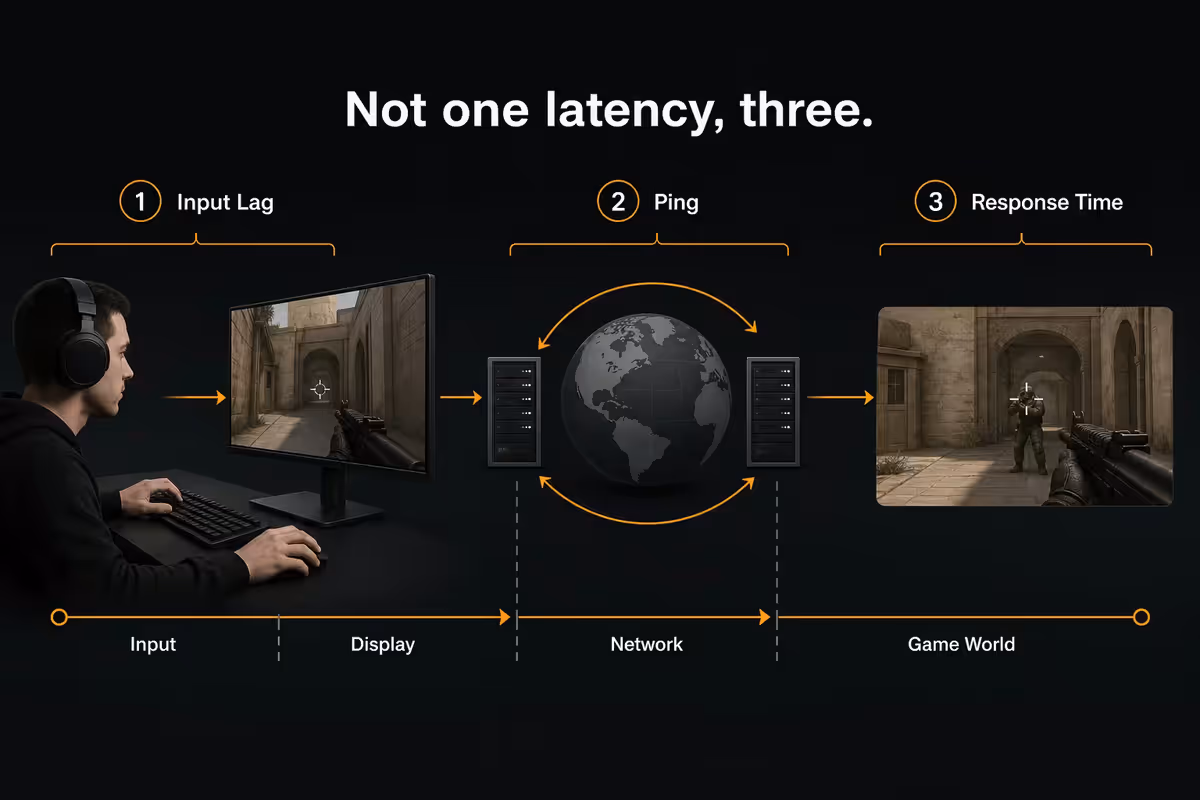 Three latencies, not one