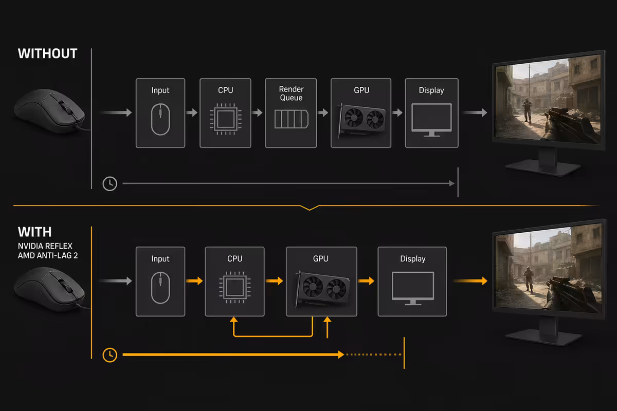 Network ping (server-dependent)