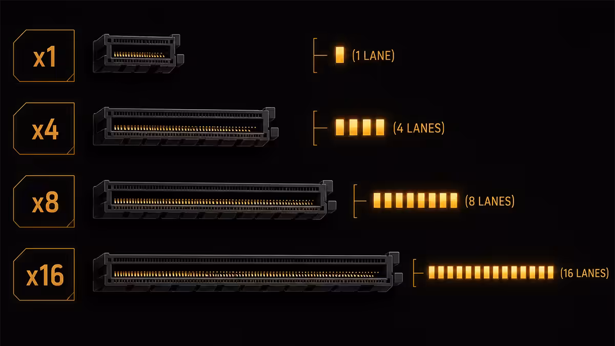 PCIe lanes and slot widths diagram