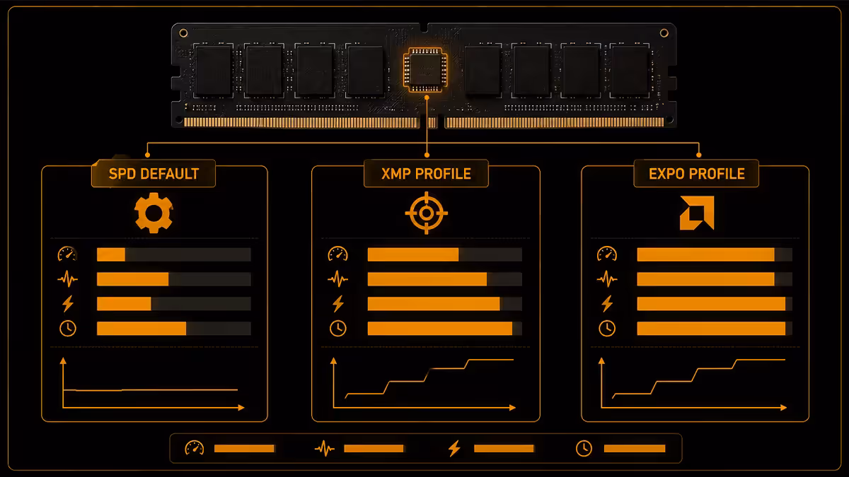 SPD vs XMP vs EXPO profiles
