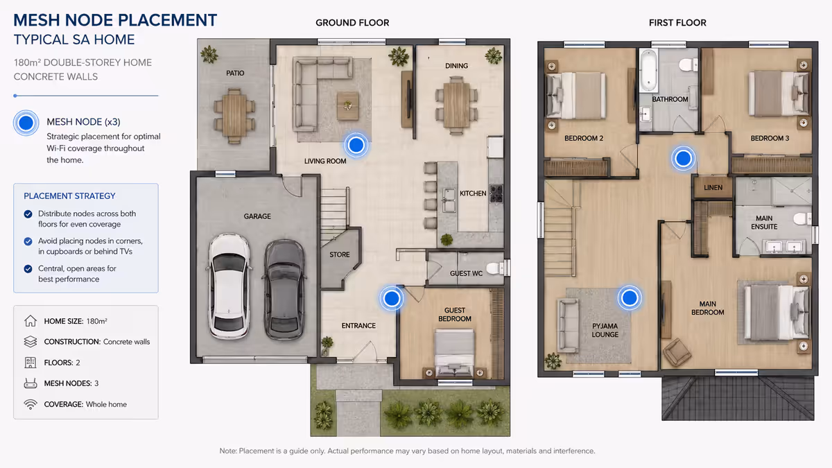 Mesh node placement in a typical SA home
