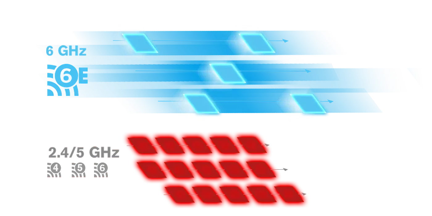 Wi-Fi 6E 802.11axe technology coverage diagram highlighting 6GHz band benefits