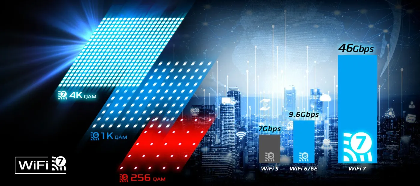 Wi-Fi 7 wireless concept showing multi-link high-throughput capability