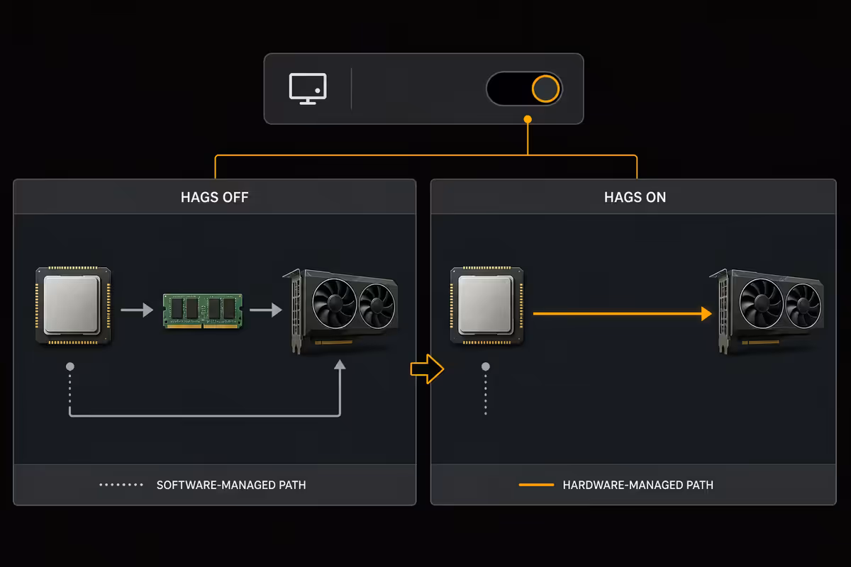 Game Mode - what it actually does