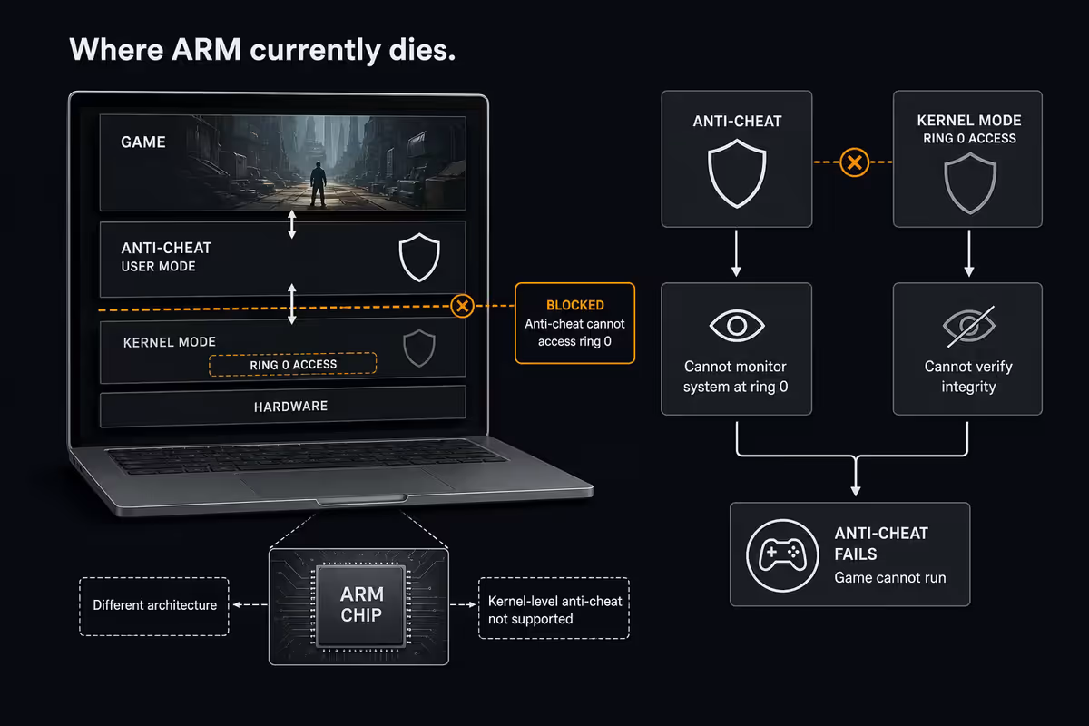 When ARM Windows wins - and when it doesn't