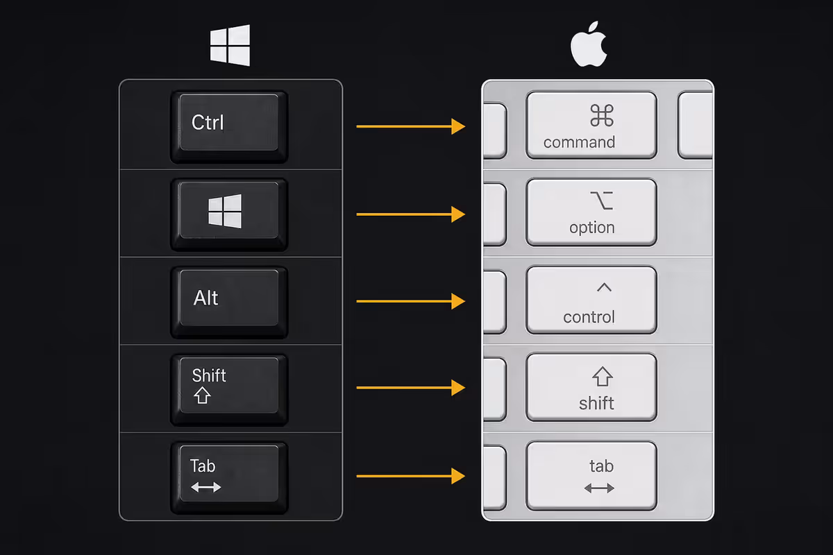 Modifier key mapping - the foundation