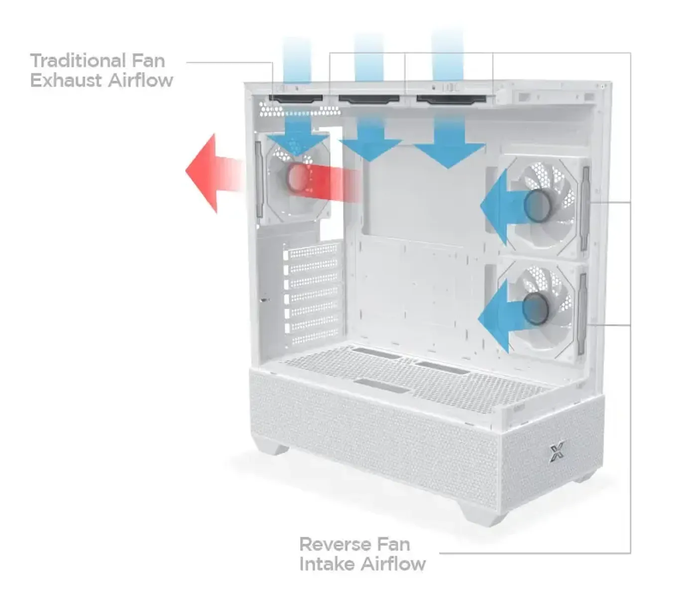 Airflow and ventilation openings on the Xigmatek Alphard Arctic gaming case