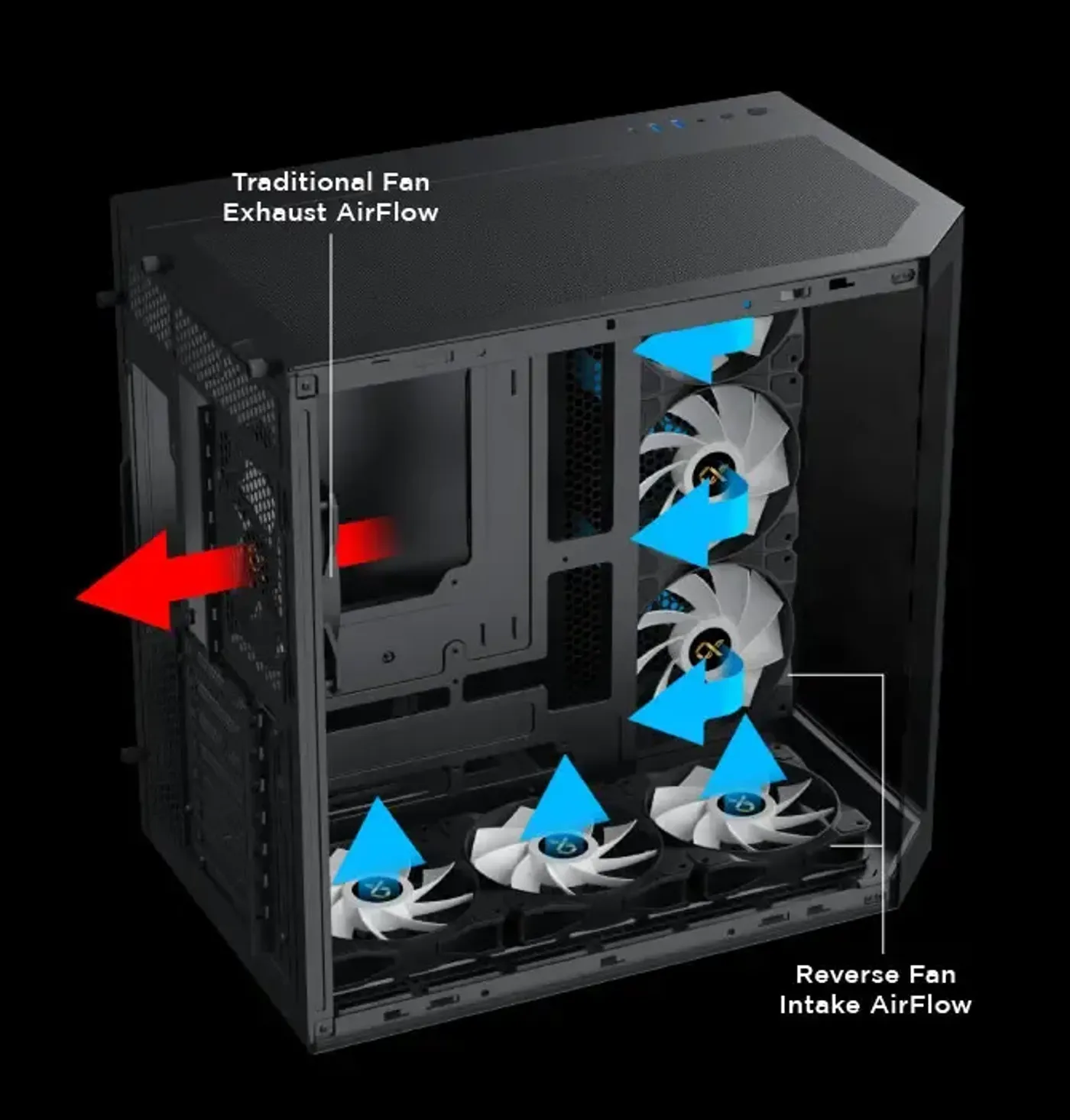 Airflow and ventilation design of the Xigmatek Cubi II case