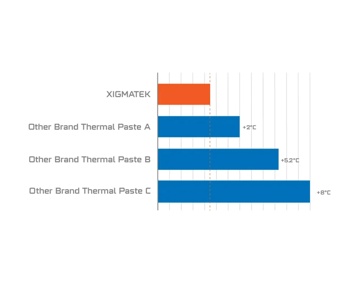 High performance thermal paste application on CPU block