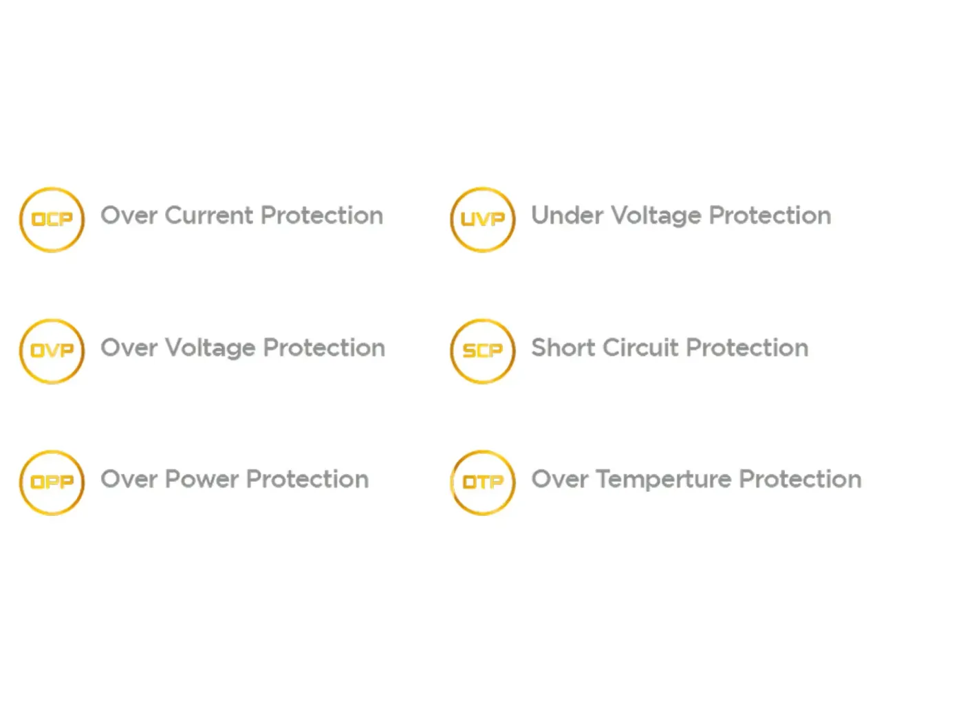 Image showing the icons representing the six complete protection features: OCP, UVP, OVP, SCP, OPP, OTP