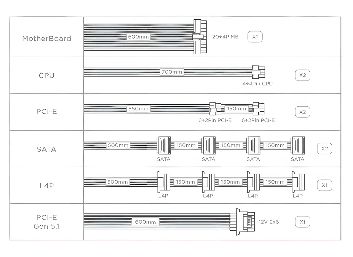 Diagram listing and showing all the cables and connectors included with the PRIME M 1000W Arctic PSU