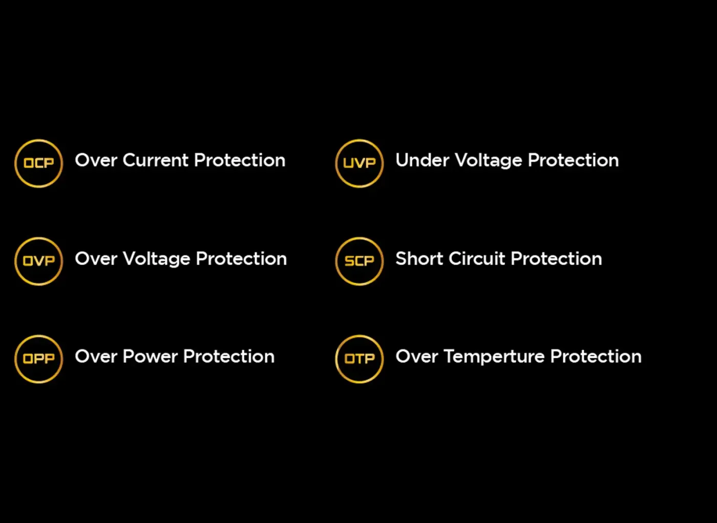 Safety protection features including OCP, UVP, OVP, SCP, OPP, and OTP