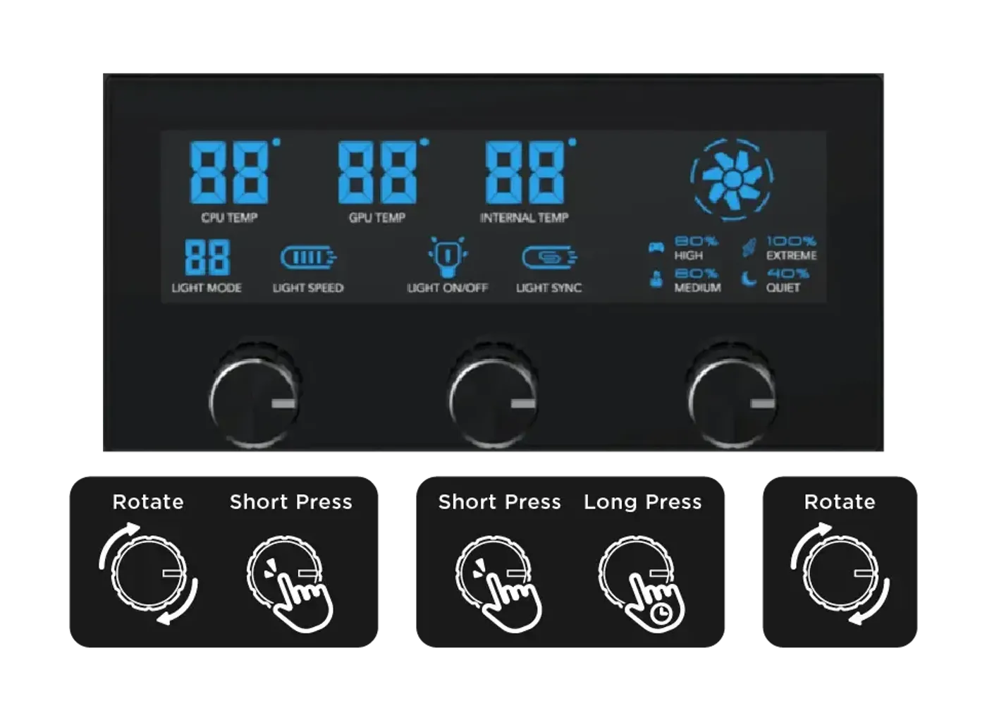 Control knob functions on the Vision Pro smart fan control display