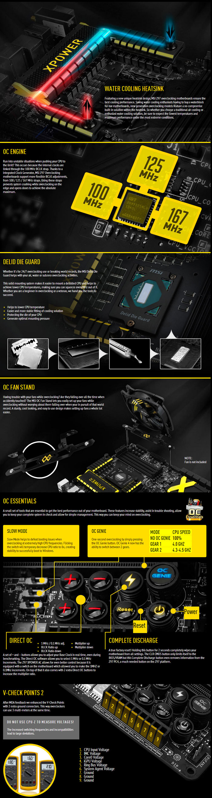 MSI Z97 XPOWER AC Overclocking Motherboard / LGA 1150 Socket