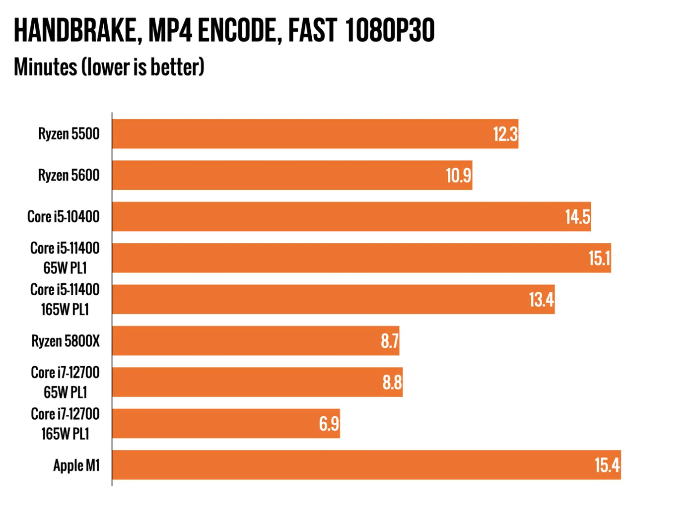 Amd-5500-performance-metrices-09.webp