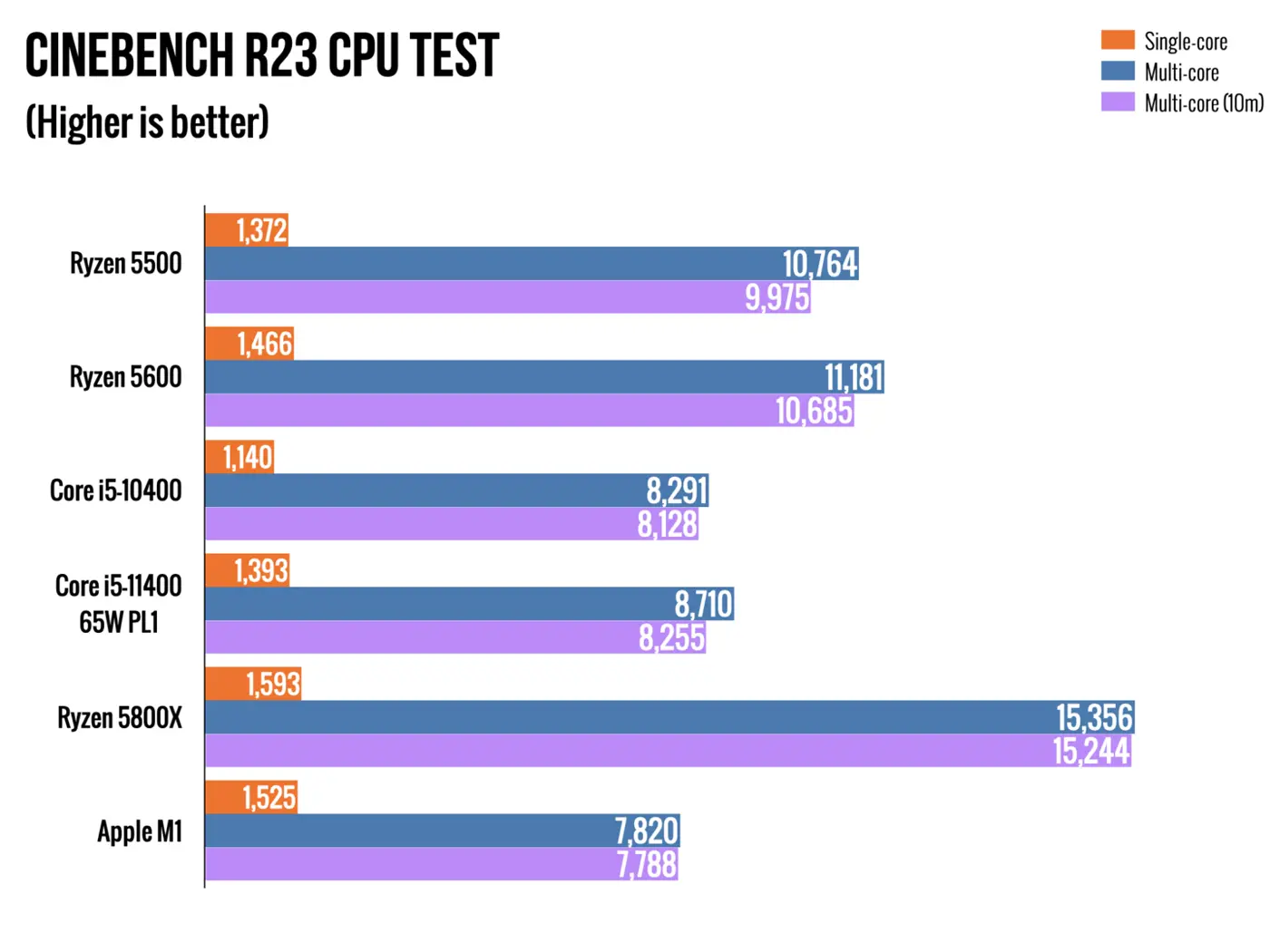 Amd-5500-performance-metrices-2.webp