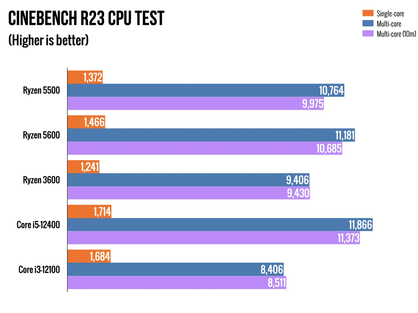 Amd-5500-performance-metrices-4.webp