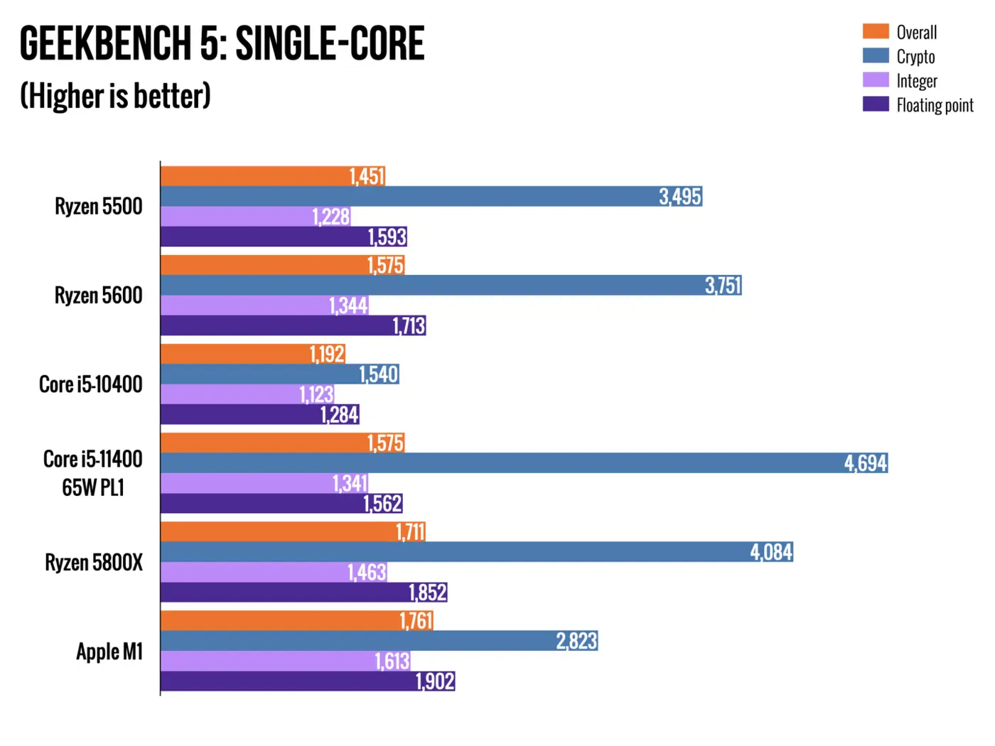 Amd-5500-performance-metrices-5.webp