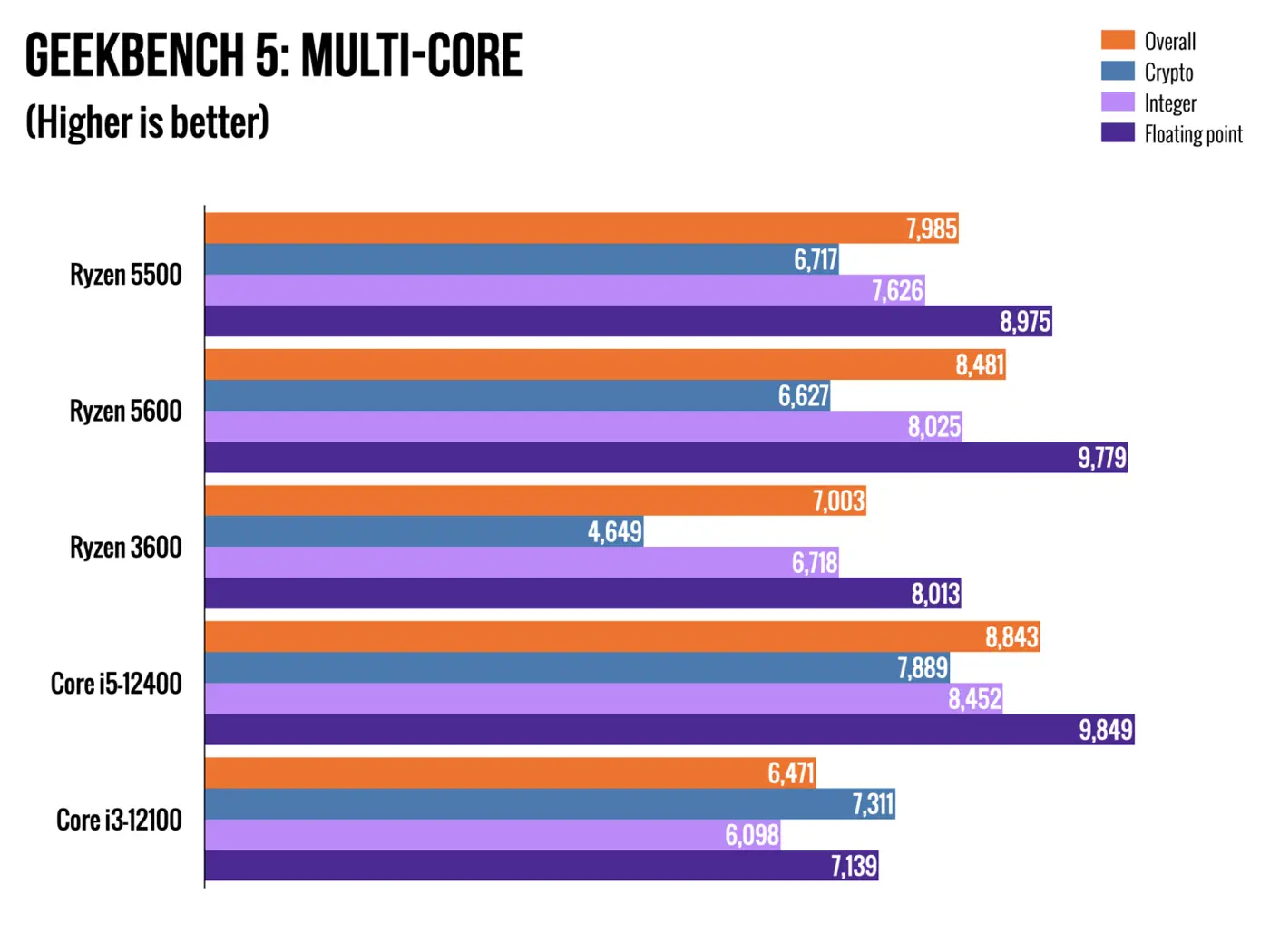 Amd-5500-performance-metrices-6.webp