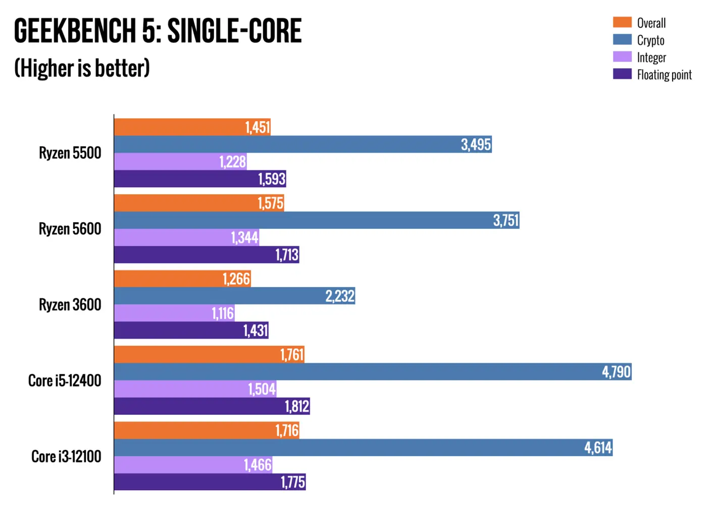 Amd-5500-performance-metrices-7.webp