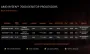 Amd-7700-performance-metrices-2.webp