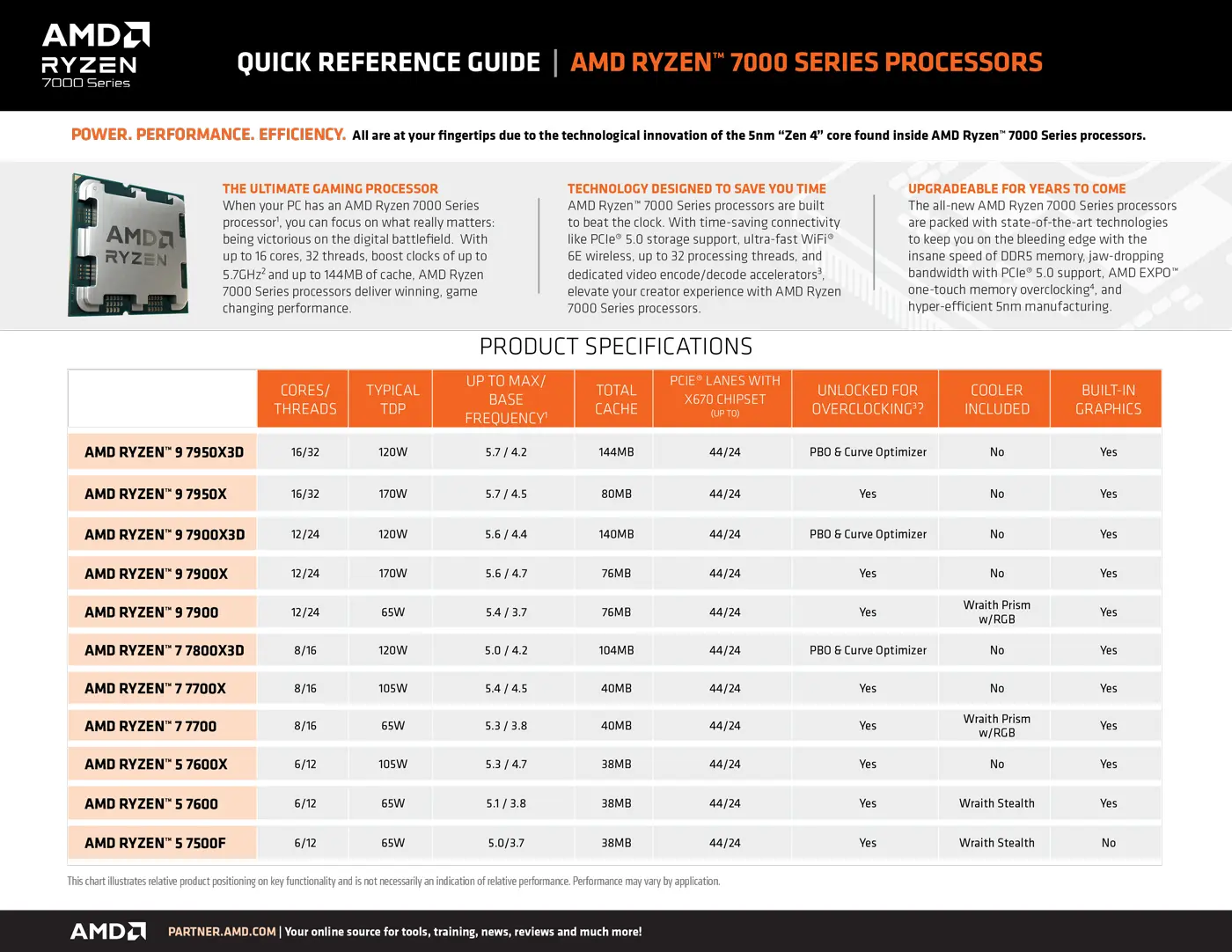 Amd-7700X-performance-metrices-1.webp