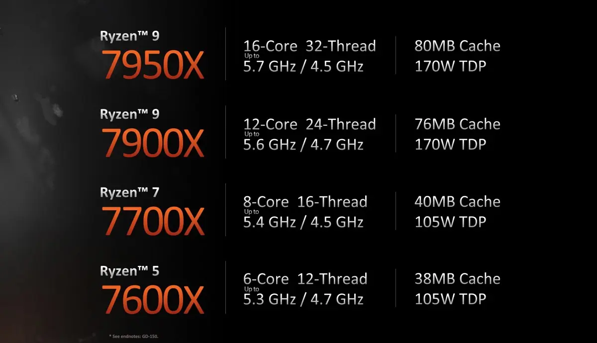 Amd-7700X-performance-metrices-2.webp