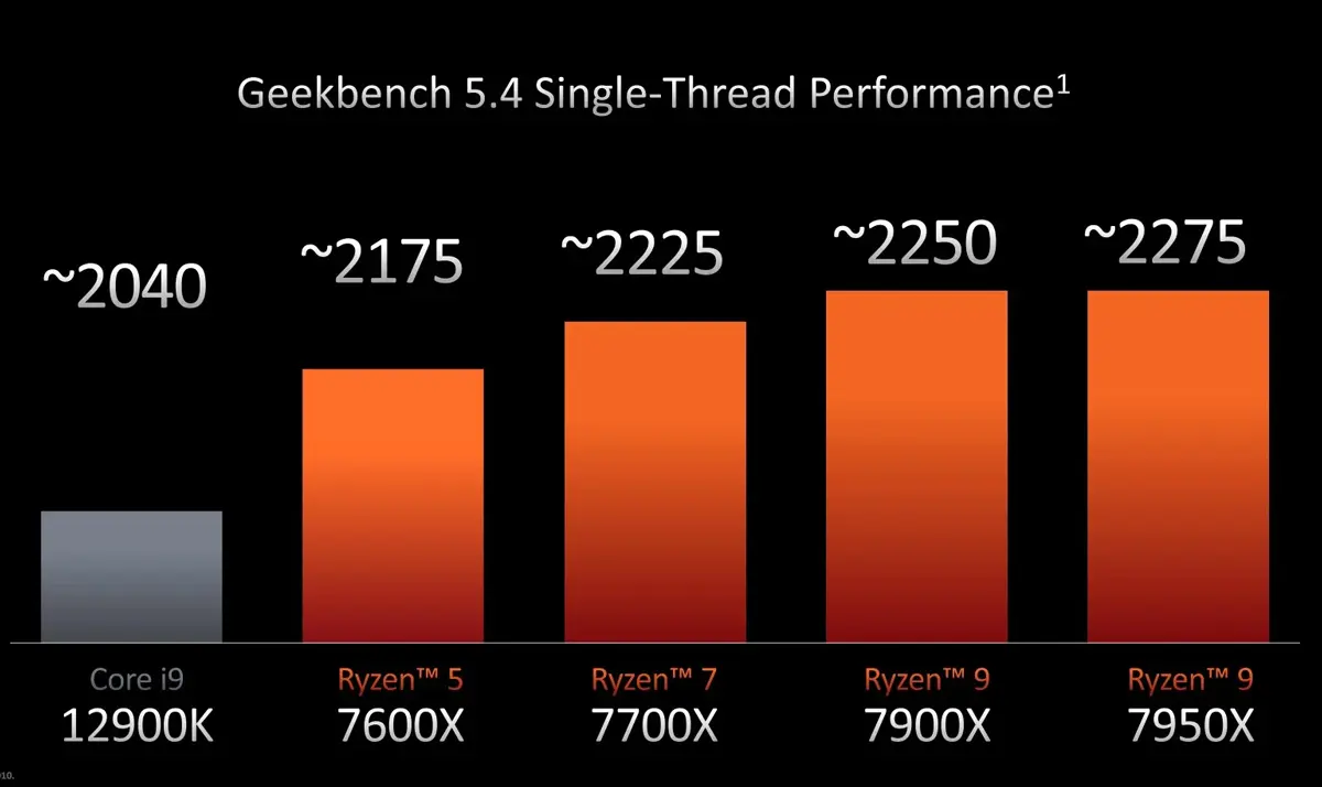 Amd-7700X-performance-metrices-4.webp