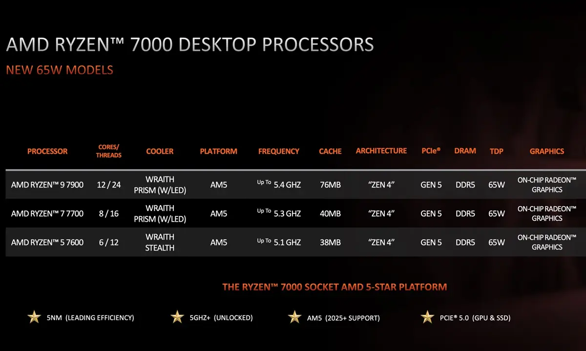 Amd-7900-performance-metrices-2.webp