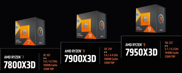 AMD Ryzen 9 7900X3D Processor - Unleash Ultimate Gaming Performance