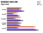 Amd-7950X-performance-metrices-2.webp