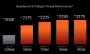 Amd-7950X-performance-metrices-8.webp
