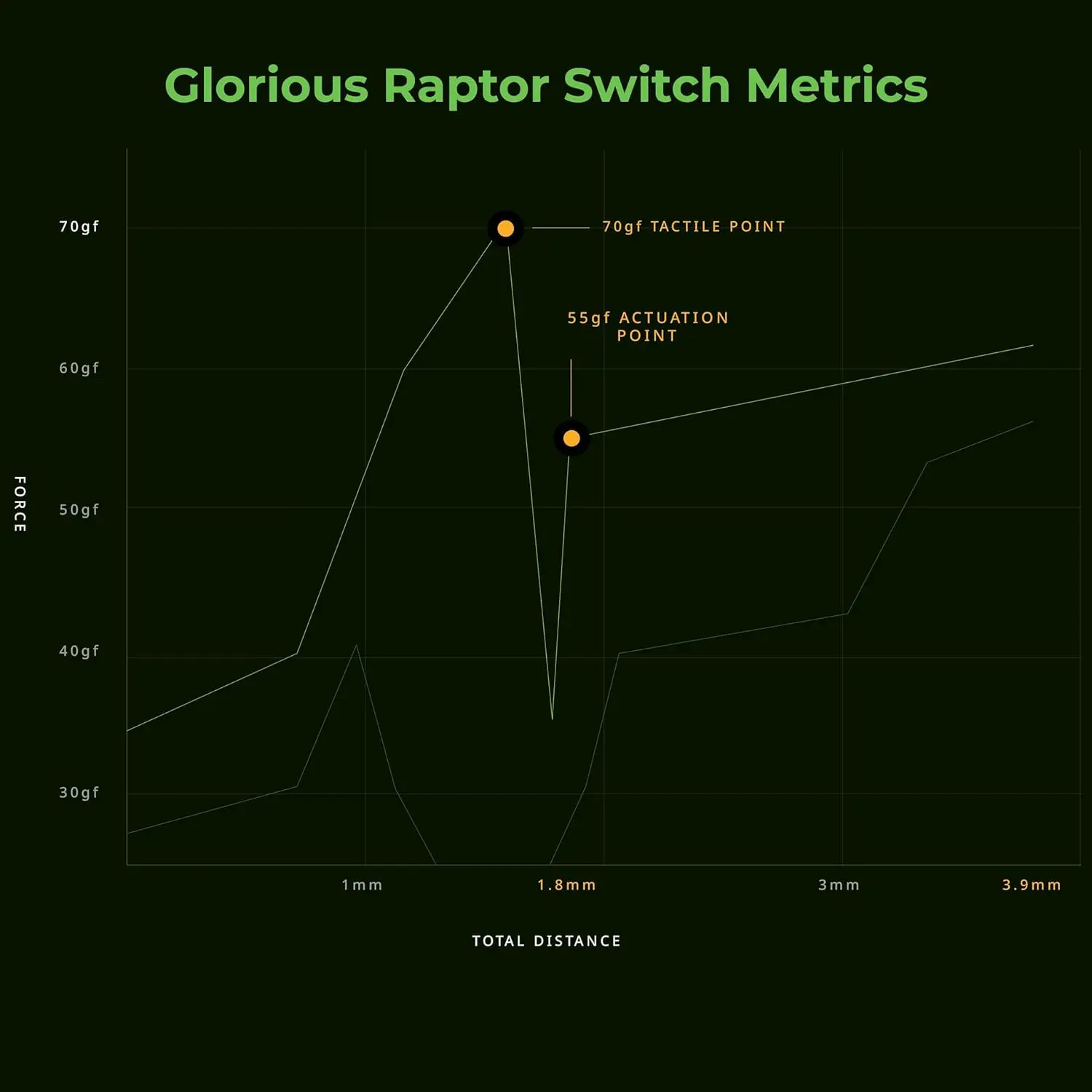 Glorious-Raptor-Clicky-Switches-for-Mechanical-Keyboards-for-Gaming-1500px-gallery-v1-0007.webp