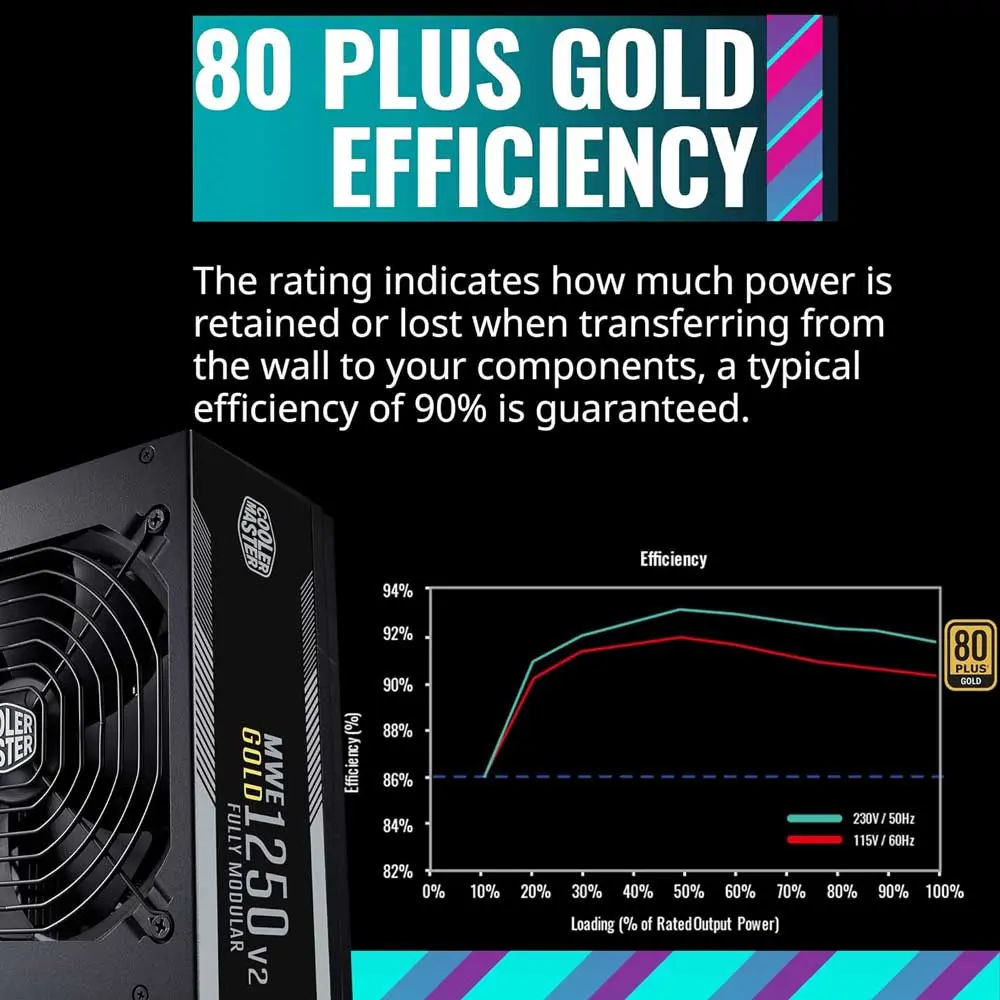 cooler-master-mwe-1250-gold-v2-atx-3-0-full-modular-power-supply-gallery-1-1000px_0006.webp