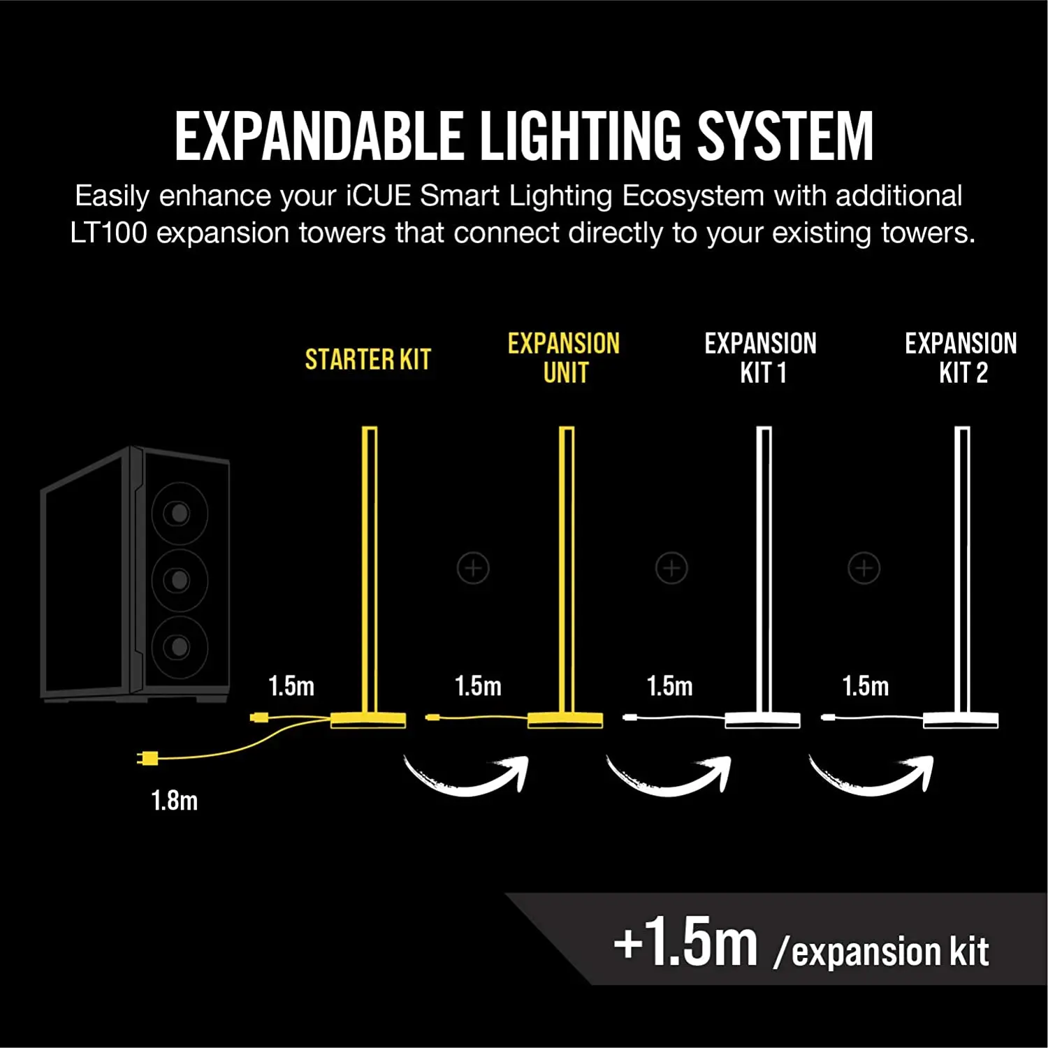 corsair-icue-lt100-smart-lighting-tower-expansion-kit-1500px-v5.webp