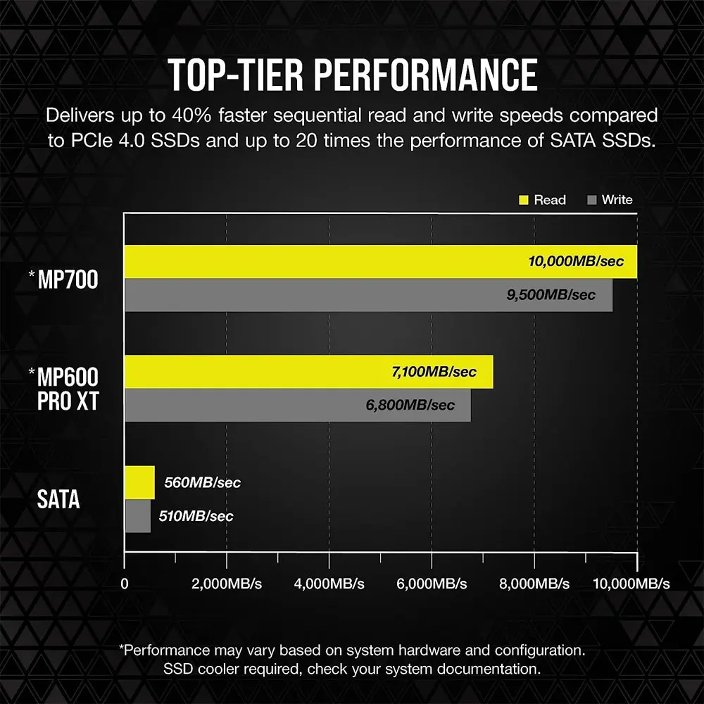 corsair-mp700-1tb-nvme-pcie-gen5-4-m-2-ssd-1000px-v0004.webp