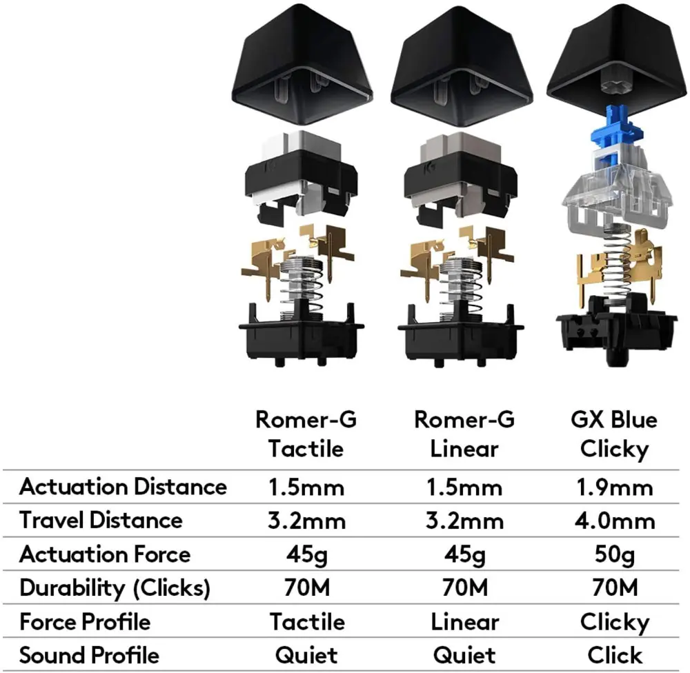 logitech-g513-rgb-mechanical-keyboard-brown-switch-1000px-v1-0002.webp