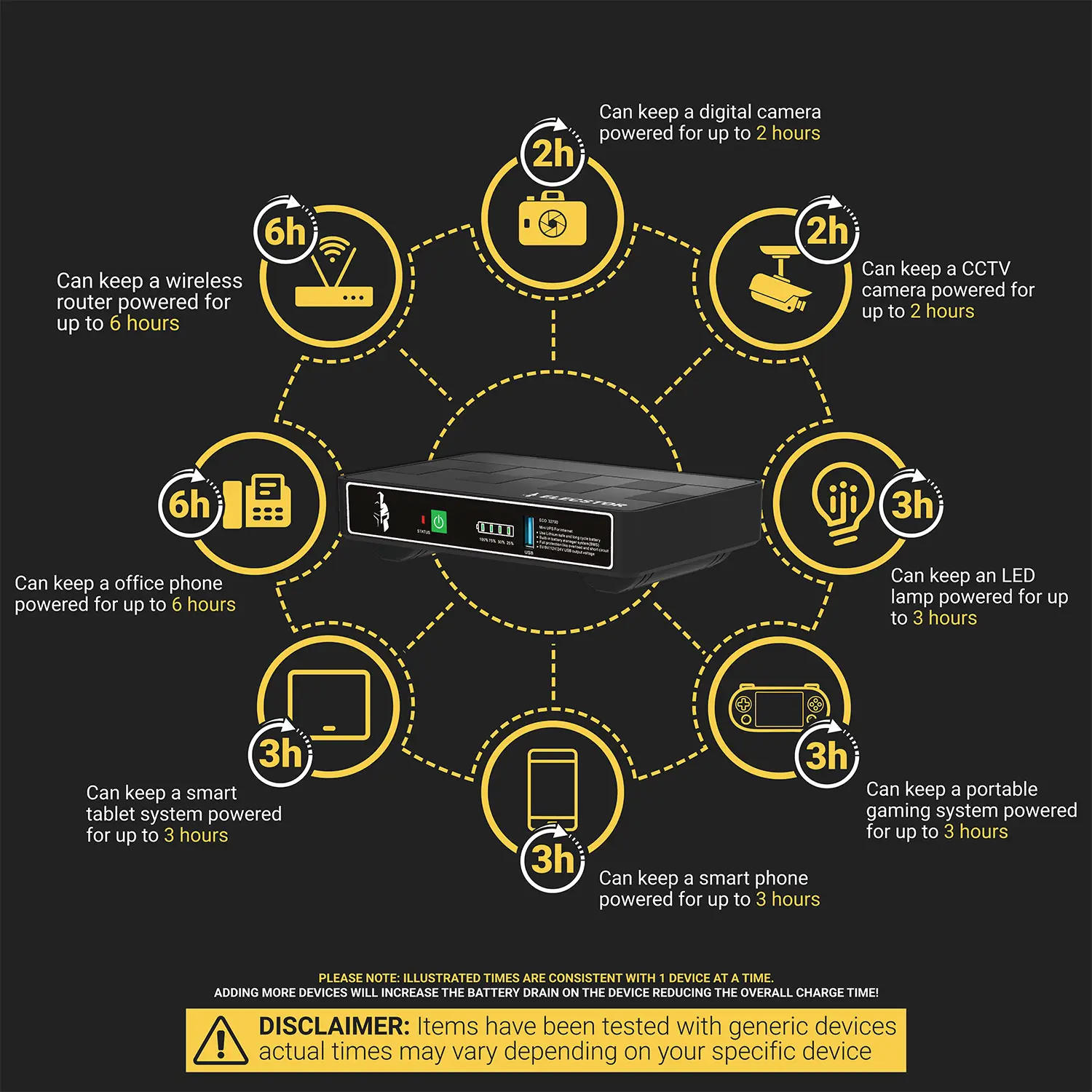 titan-elecstor-dc-ups-router-power-bank-1500px-v3.webp