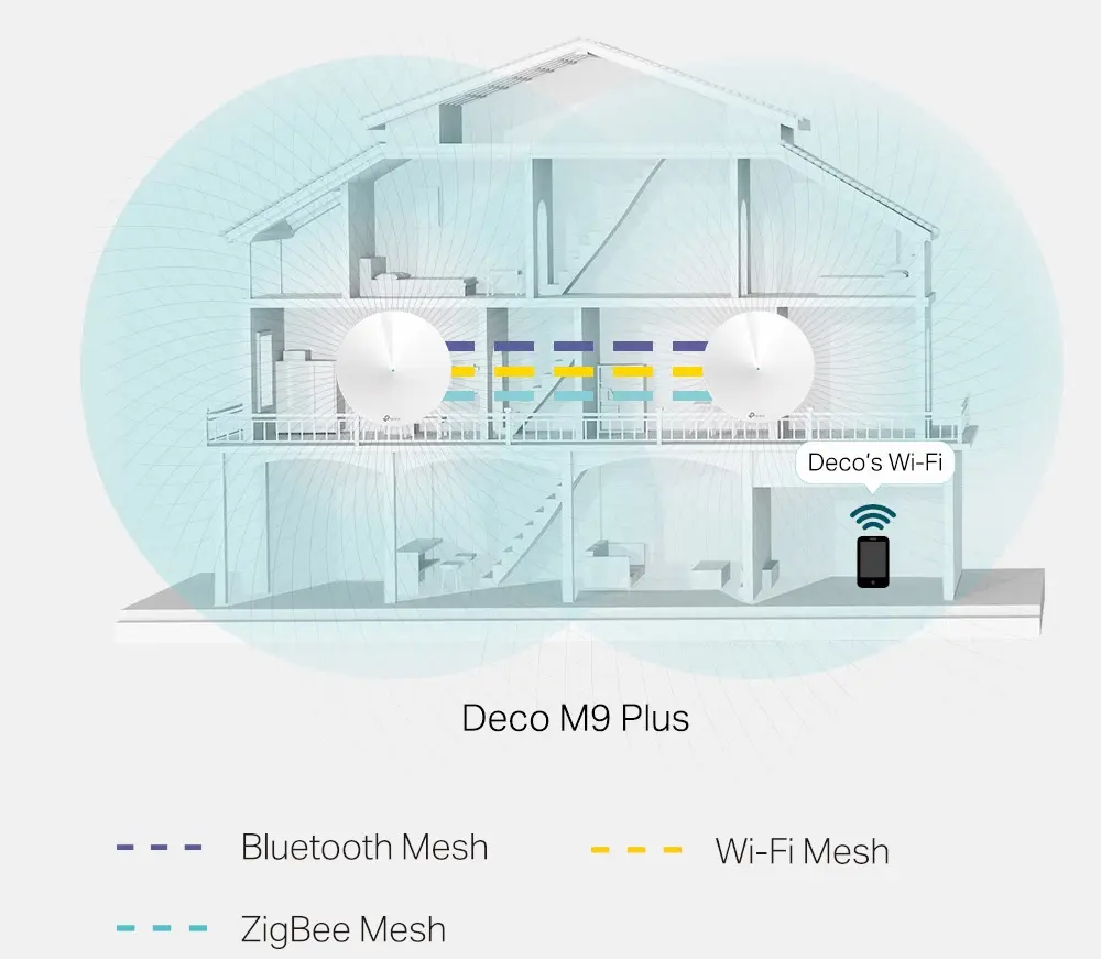 tp-link-deco-m9-plus-ac2200-mesh-wi-fi-system-v1-0003.webp