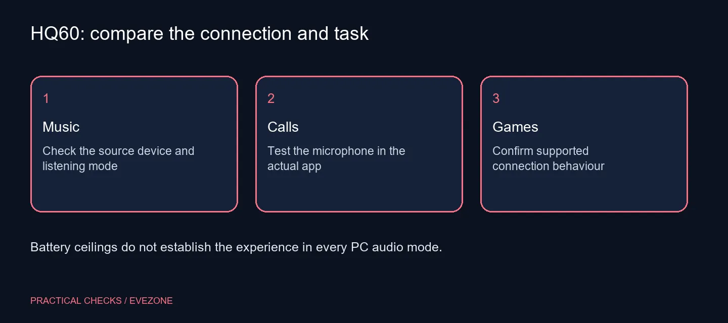 HQ60: compare the connection and task
